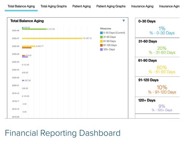 Financial Reporting Dashboard